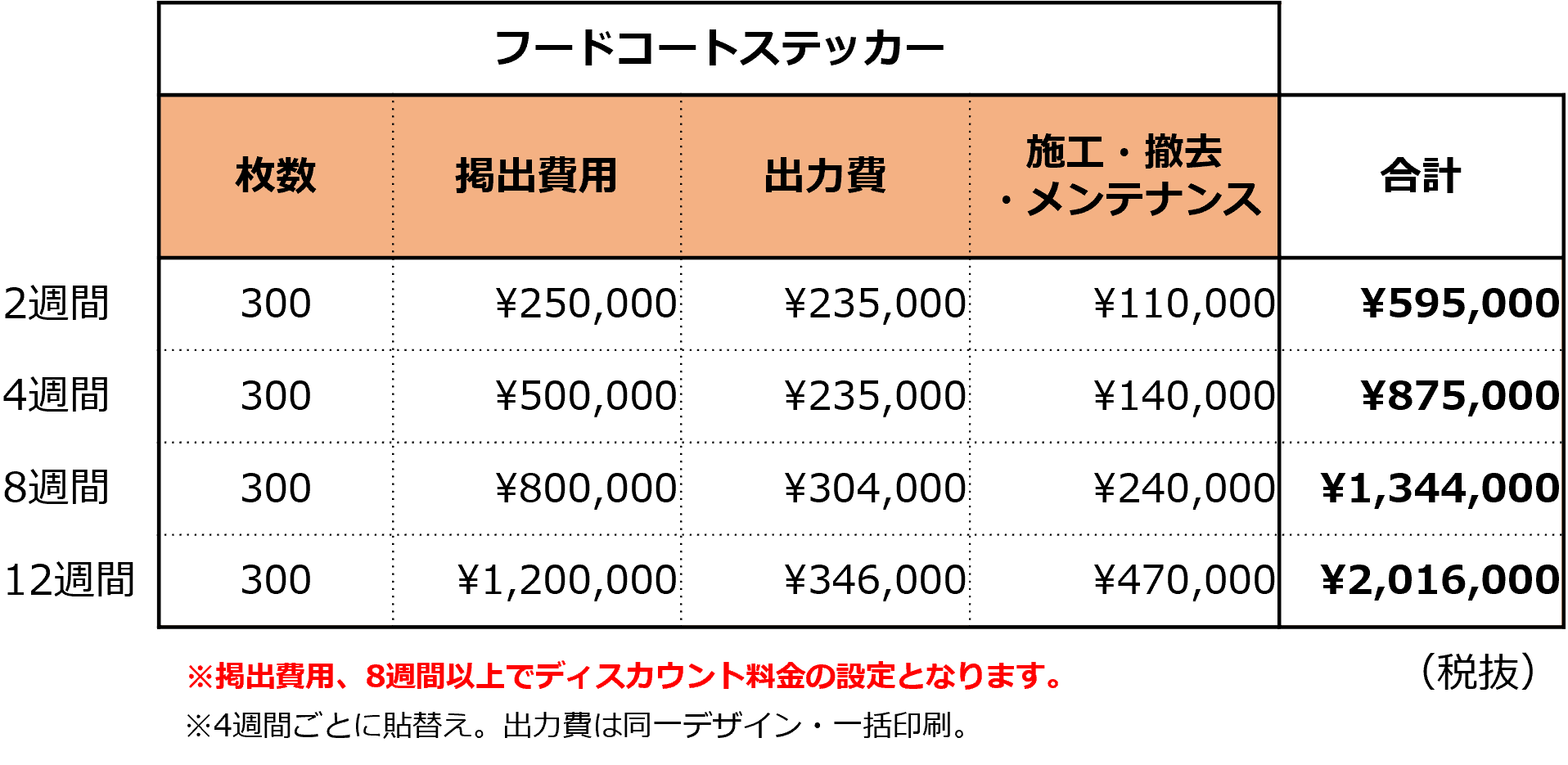 あべのキューズモール【メディア】「①3階Q’s kitchen(フードコート)」の図面・フロアマップ1