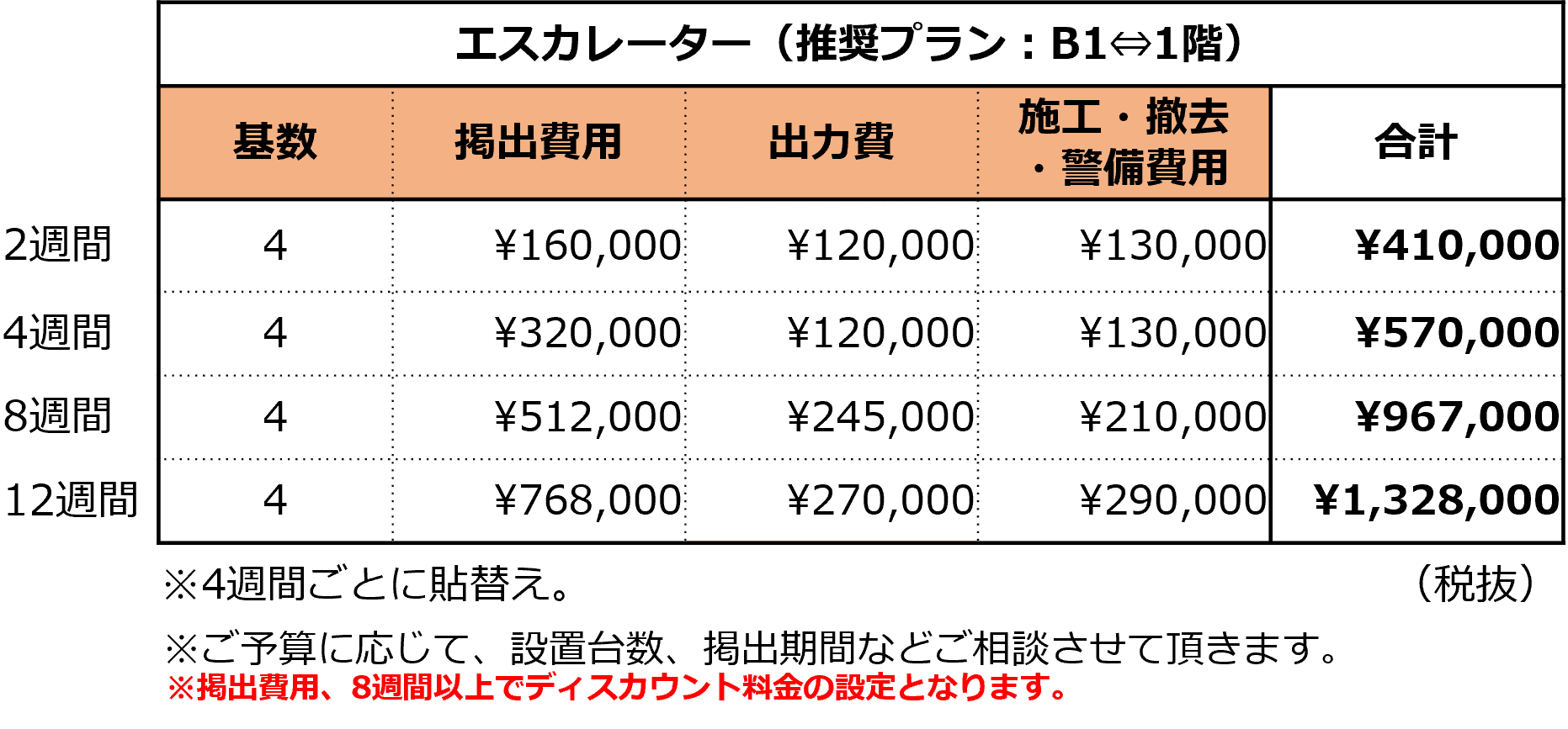 あべのキューズモール【メディア】「②B1~4階エスカレーター」の図面・フロアマップ1