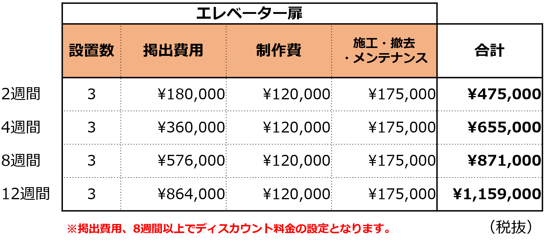 あべのキューズモール【メディア】「③エレベーター」の図面・フロアマップ1