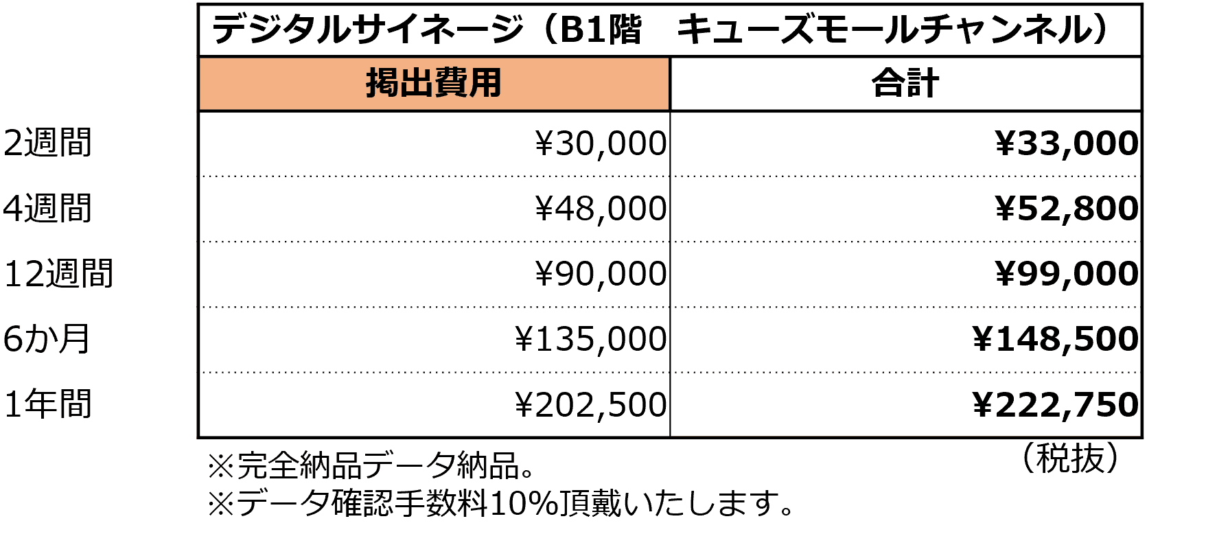 あべのキューズモール【メディア】「④‐aデジタルサイネージ・キューズモールチャンネル」の図面・フロアマップ1