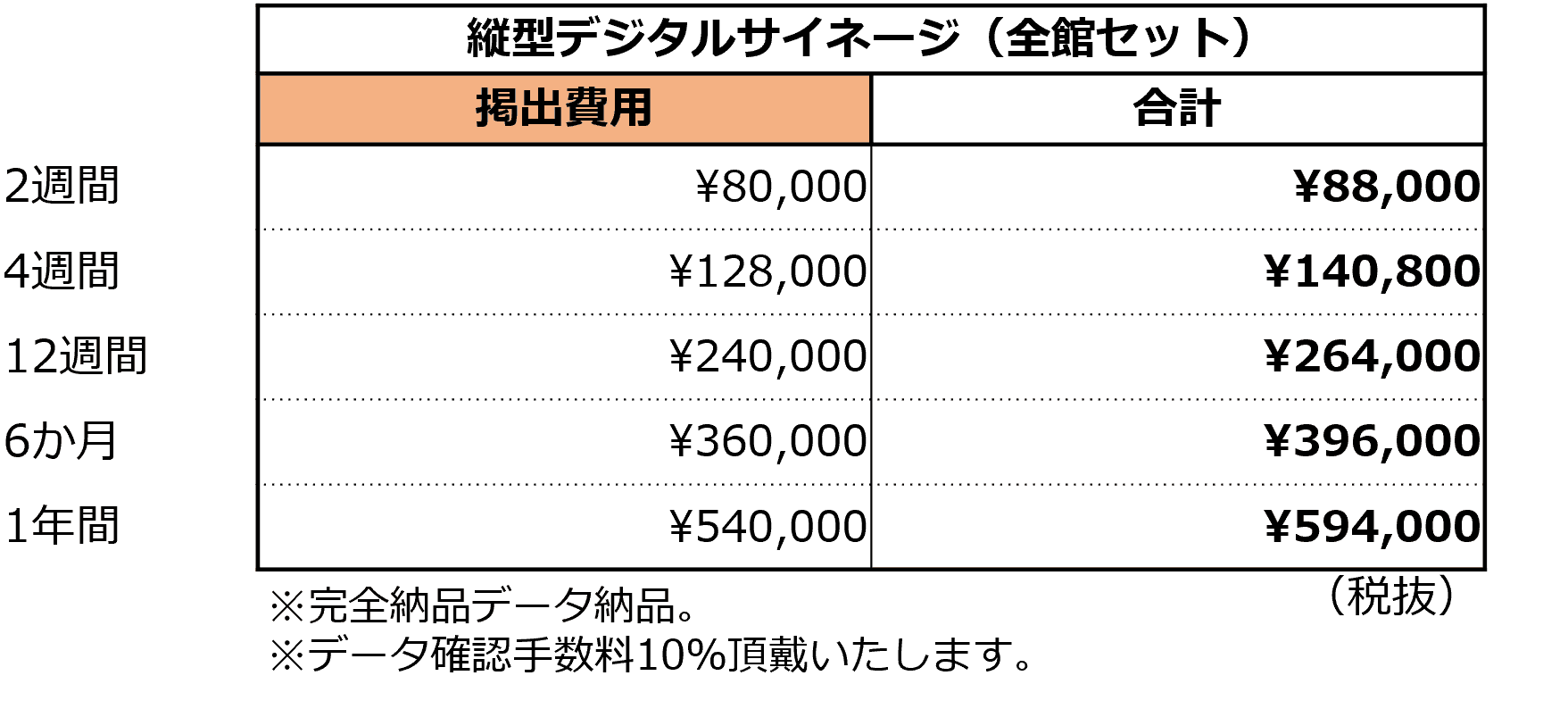 あべのキューズモール【メディア】「④‐bデジタルサイネージ縦型」の図面・フロアマップ1