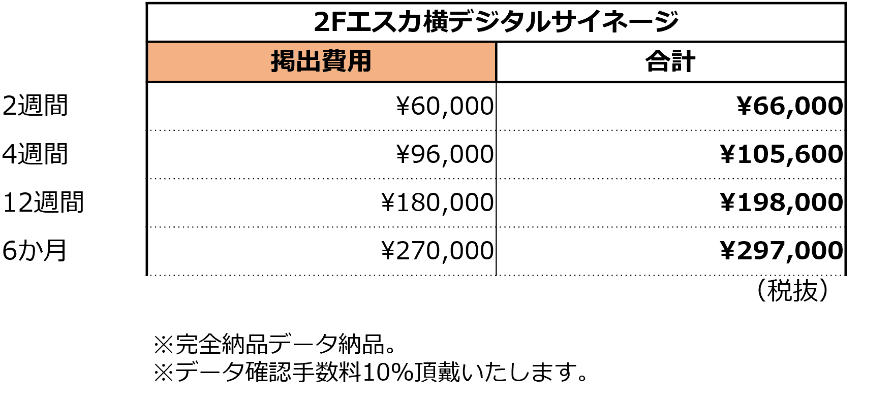 あべのキューズモール【メディア】「2Fエントランス・大型デジタルサイネージ」の図面・フロアマップ1