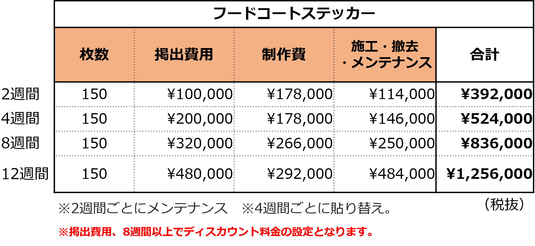 あまがさきキューズモール【メディア】「1階Q’s kitchen(フードコート)」の図面・フロアマップ1