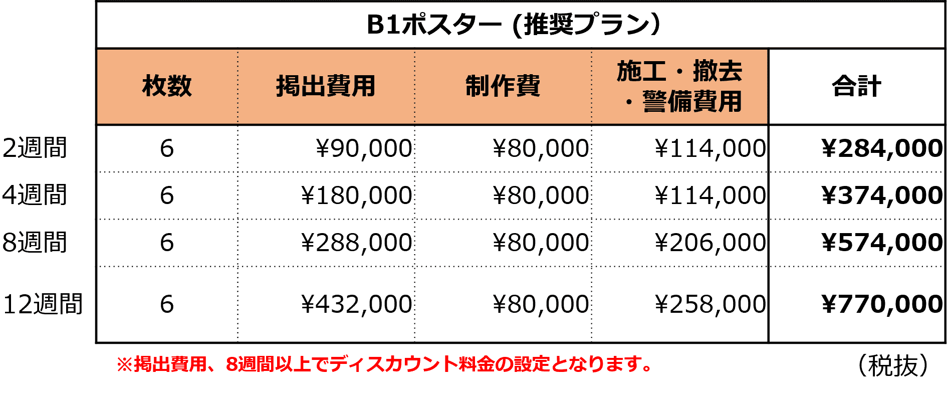 あまがさきキューズモール【メディア】「②館内B1ポスター」の図面・フロアマップ1
