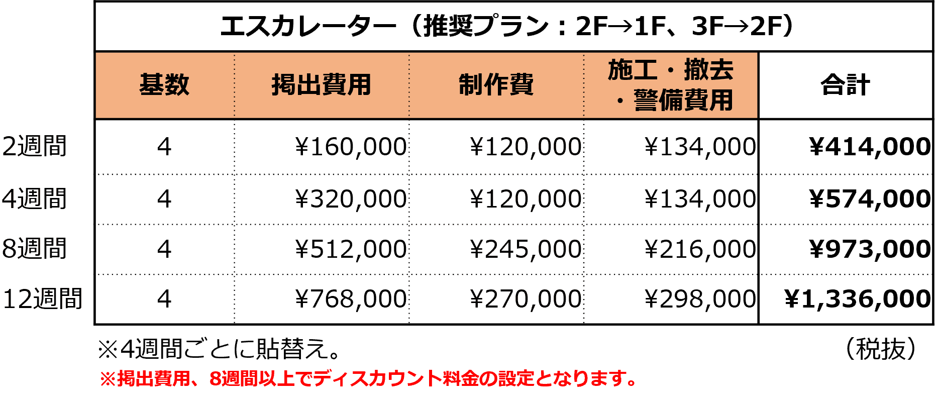 あまがさきキューズモール【メディア】「④エスカレーター」の図面・フロアマップ1