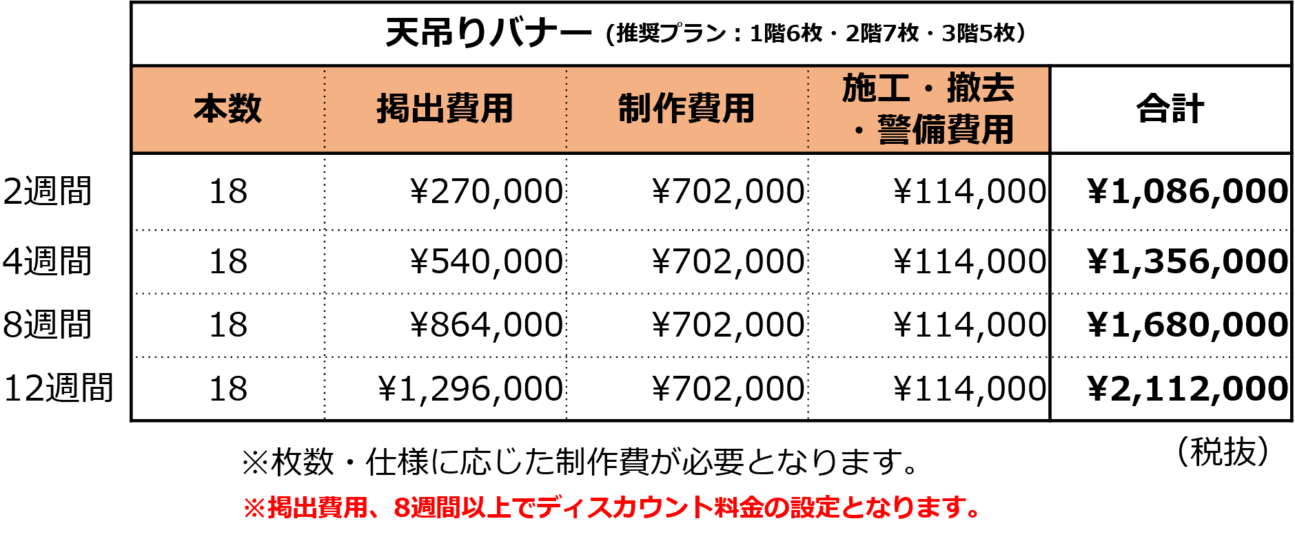 あまがさきキューズモール【メディア】「⑤天吊りバナー」の図面・フロアマップ1