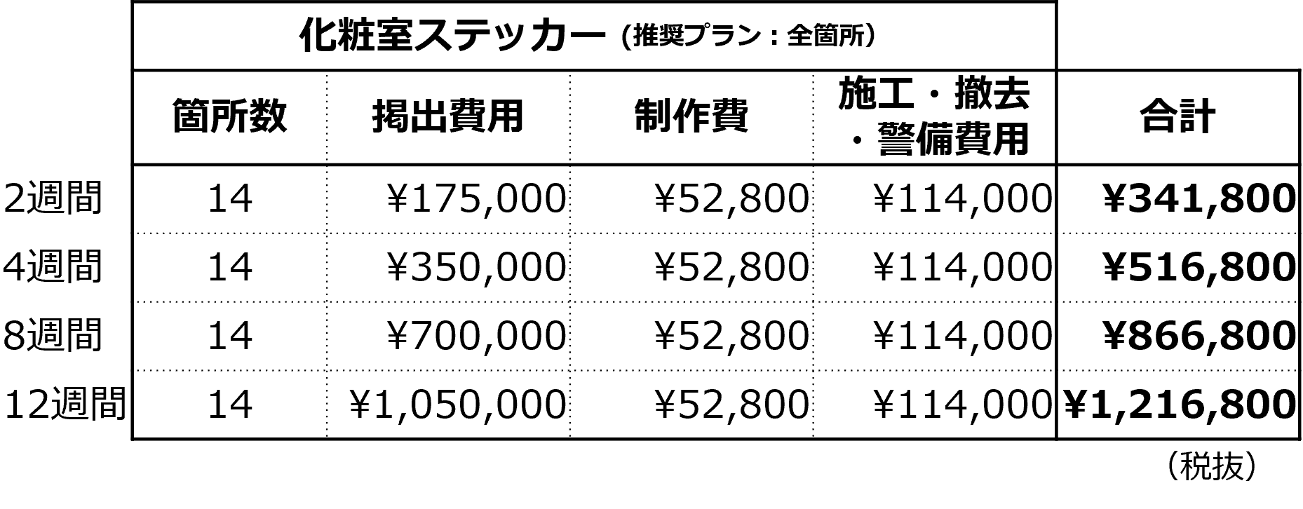 あまがさきキューズモール【メディア】「⑦化粧室」の図面・フロアマップ1