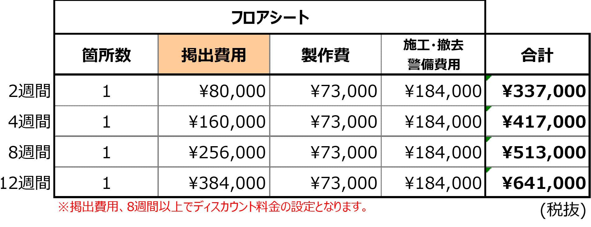 あまがさきキューズモール【メディア】「⑧‐dフロアシート(食品売場前)」の図面・フロアマップ1