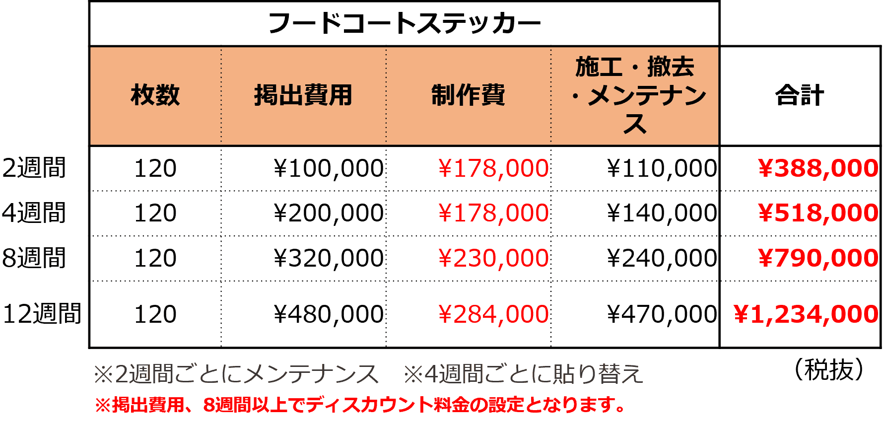 もりのみやキューズモールBASE【メディア】「①2階Q’s kitchen(フードコート)」の図面・フロアマップ1