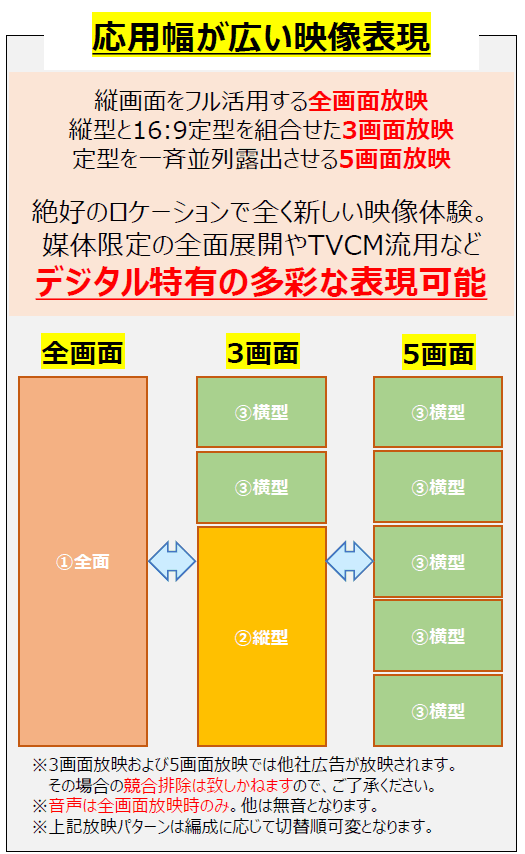 COCONO SUSUKINO【メディア】「デジタルボード」の図面・フロアマップ
