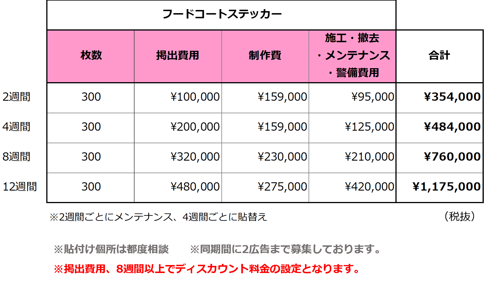 みのおキューズモール【メディア】「①CENTER2階 Q’s kitchen(フードコート)」の図面・フロアマップ1