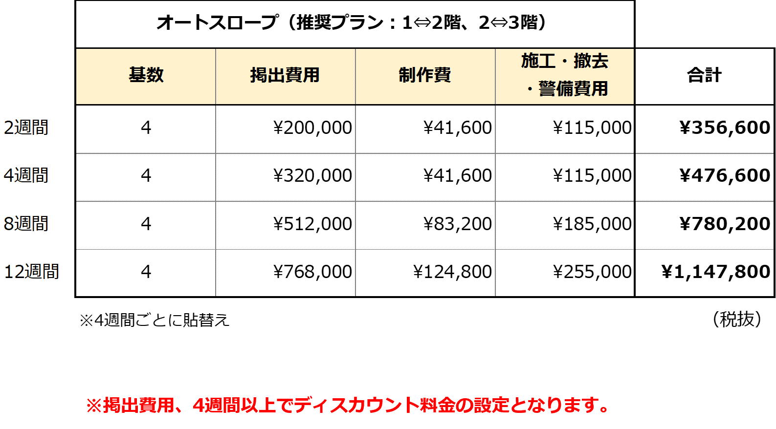 みのおキューズモール【メディア】「②CENTER1~5階 オートスロープ」の図面・フロアマップ1