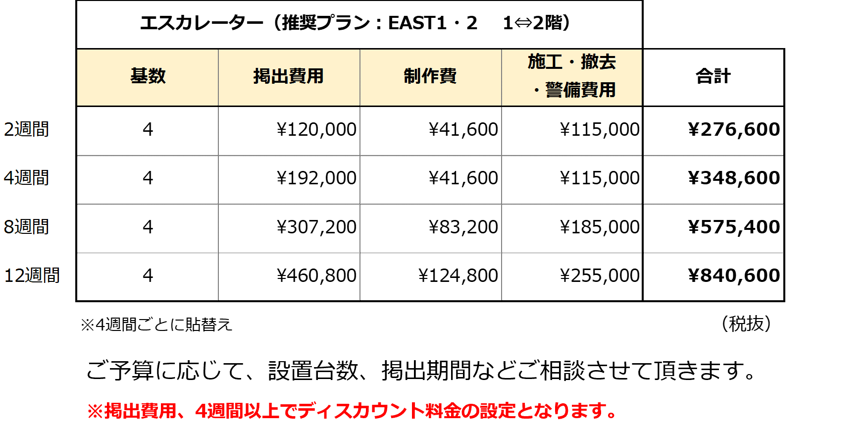 みのおキューズモール【メディア】「③EAST1・2・3(1~3階)エスカレーター」の図面・フロアマップ1