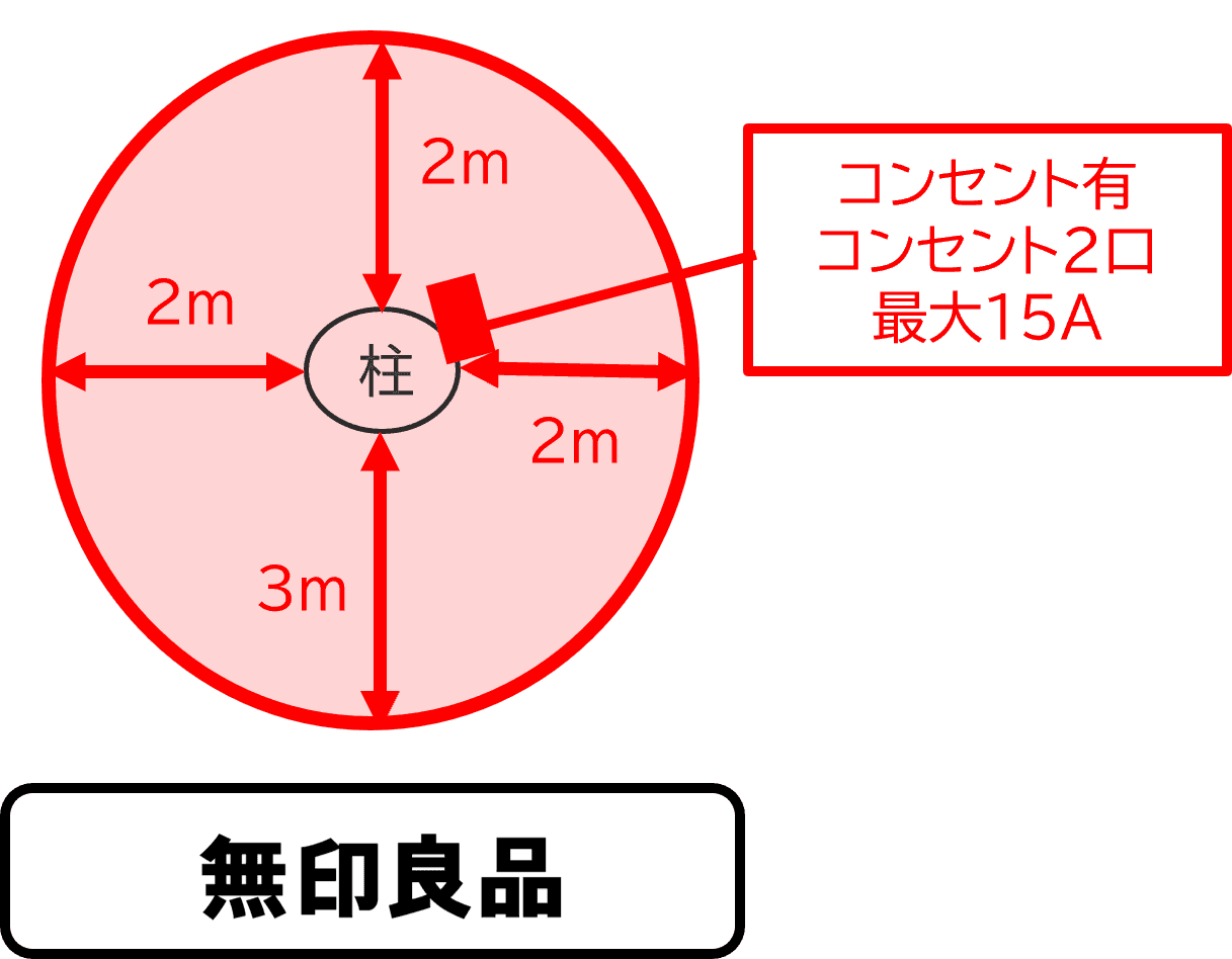 「2F-6区画(エントランス前)」プロモーションやポップアップストアに最適な、2階出入口付近の注目度の高いイベントスペースの図面・フロアマップ1