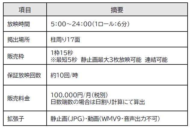 【メディア】コンコースデジタルサイネージ1