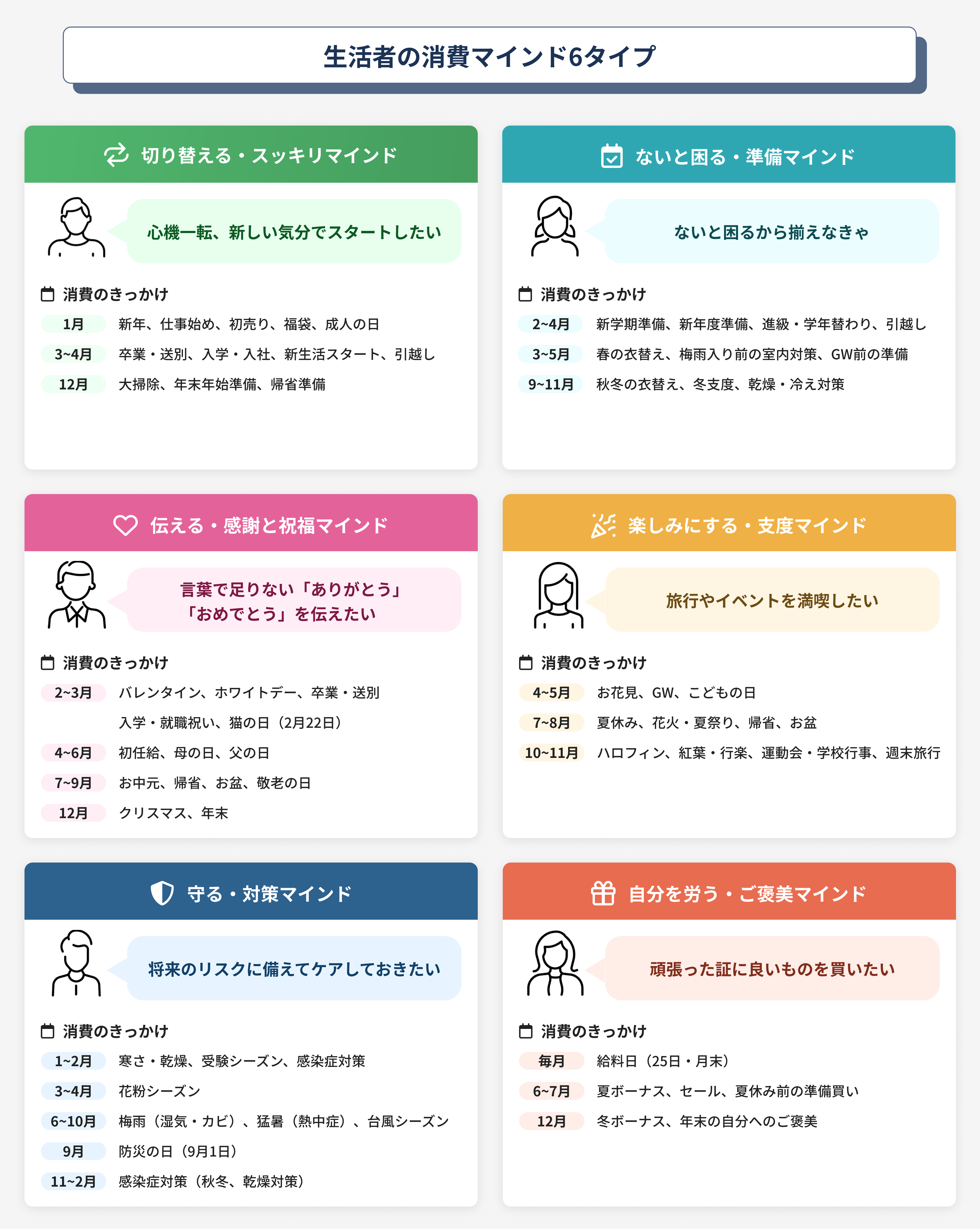 6つの消費マインド